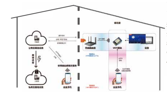 四川智能微氣候系統(tǒng)