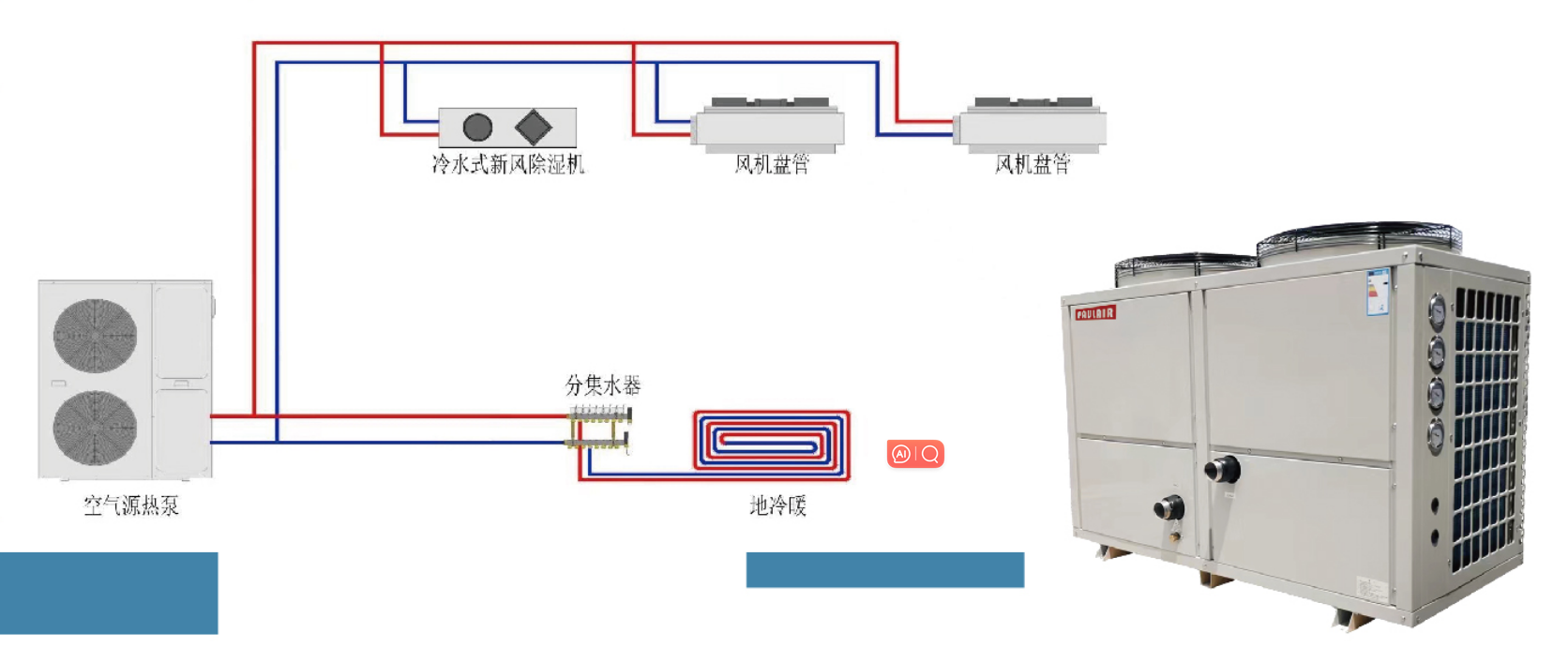 PAULAIR保爾雅全聯供分體系統(tǒng)