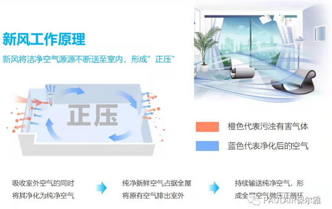 新風(fēng)環(huán)控一體機(jī)——被動(dòng)房的“呼吸系統(tǒng)”和“心臟”