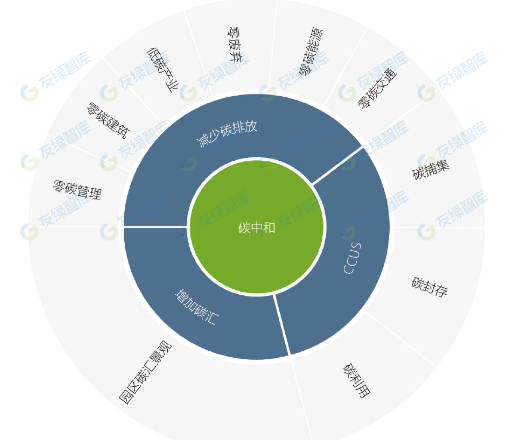 江西如何打造零碳園區(qū)|金風(fēng)科技亦莊智慧園區(qū)案例